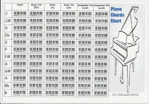 Piano Chords Chart (Laminated, size A4) - Picture 1 of 2