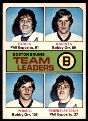1975-76 O-Pee-Chee Phil Esposito/Bobby Orr Team Leaders #314 *Noles2148* - Image 1 of 2