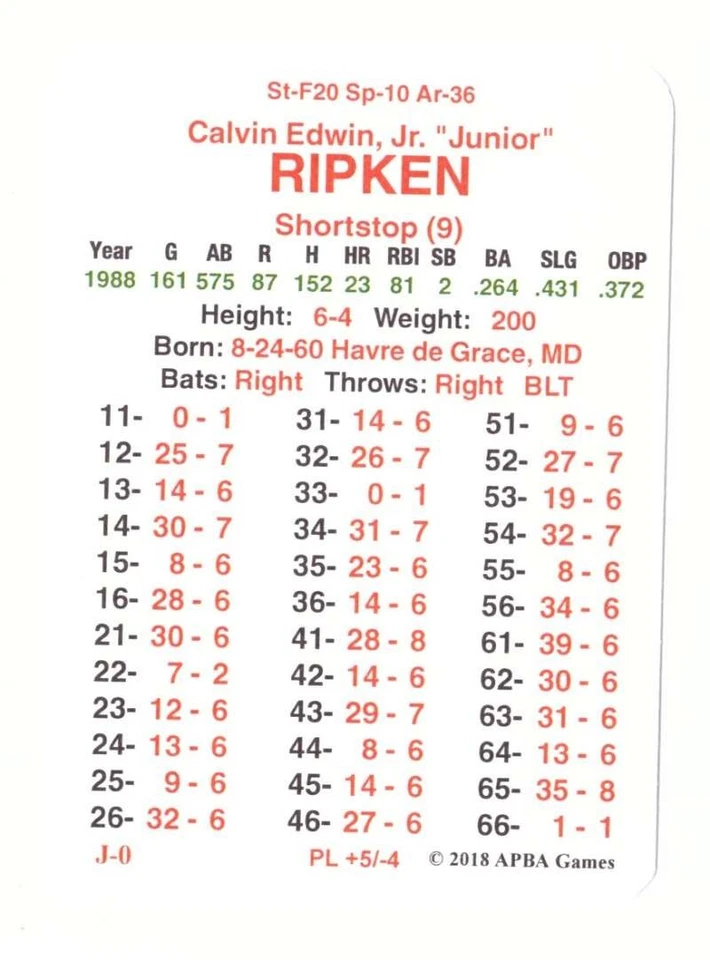 APBA Master Season 1988 (desde 2018) - Juego de equipo Baltimore Orioles Foto 1 de 1