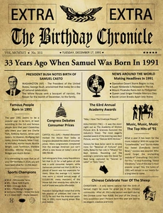 33rd Birthday Gifts For Men 33 Year Birthday Gift For Women 1992 Personalized - Picture 1 of 3