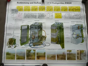 SCHAUTAFEL/LEHRTAFEL DER NVA UKW FUNKGERÄT R 105M - Bild 1 von 1