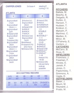 Strat-O-Matic 2012 con giocatori aggiuntivi stagione - set squadra ATLANTA BRAVES - Foto 1 di 3