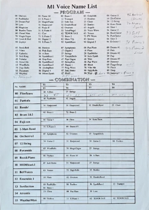 Korg M1 Synthesizer Original Voice Name List, Both the Programs & Combinations. - Image 1 of 1