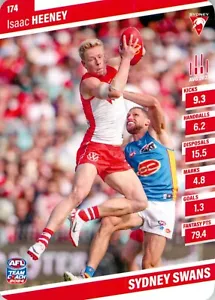 2024 St Sydney Swans AFL TeamCoach Card - Isaac Heeney - Foto 1 di 3