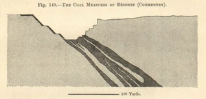 The Coal Measures of Bézenet (Commentry). Allier. Section. SMALL 1885 print - Picture 1 of 1
