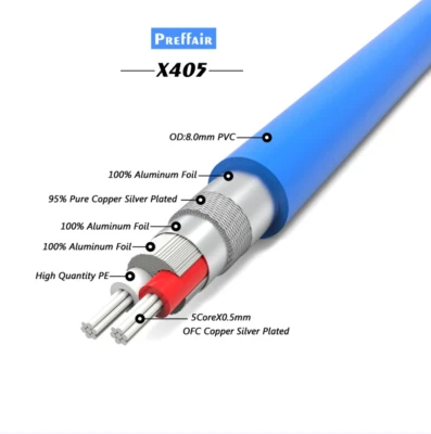 Silver Plated OFC Bulk Audio Signal Interconnect Wire for RCA XLR Cable Cord Lot - Image 1 of 4