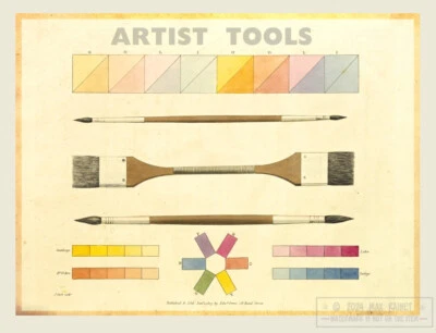 John H Clark (1807) Artist Tools * Brushes Tints Paints * Frame Worthy Art Print - Image 1 of 4