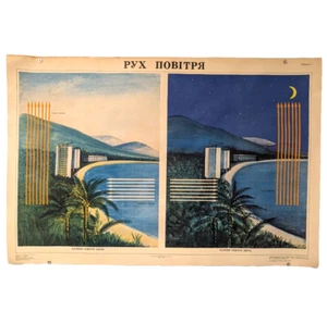 movement of warm air day & night. beach & palm trees- Soviet Ukraine Poster 1974 - Picture 1 of 11