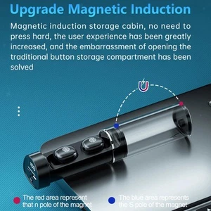 In-ear Earbuds Headphones Waterproof with Flashlight Earplugs for Sports - Picture 1 of 7