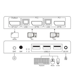 DisplayPort KVM Switch 2 Ports 4K 60Hz Dual Mode Aluminum Alloy Plug And Pla ECM - Bild 1 von 18