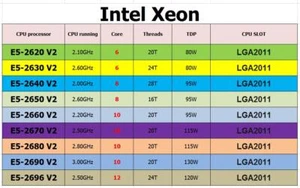 Intel E5-2620 V2 E5-2630 V2 E5-2640 V2 E5-2650 V2 E5-2660 V2 E5-2670 V2 lot CPU - Picture 1 of 2