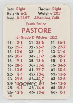 1984 APBA Baseball 1983 Season Frank Pastore - Image 1 of 2