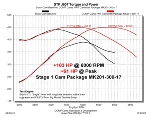 Comp Cams 201-300-17 HRT No Springs Req'd Stage 1 Cam Fits 09+ Dodge 5.7L HEMI - Picture 1 of 10