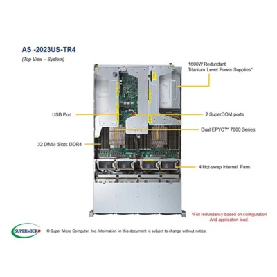 Supermicro AS-2023US-TR4 12X3.5" Server/2x 7H12 64C 2.6G/512G RAM/40G NIC/Rails - Image 1 of 4