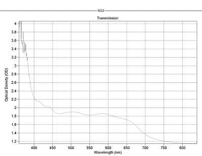 Optical Filter Glass  NG3  1.7mm thick, 35mmX8mm - Image 1 of 4