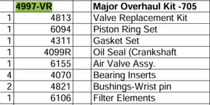 Kit de revisión principal 4997-VR para Saylor Beall 705 (entre septiembre 1970 y agosto 1980) - Imagen 1 de 1