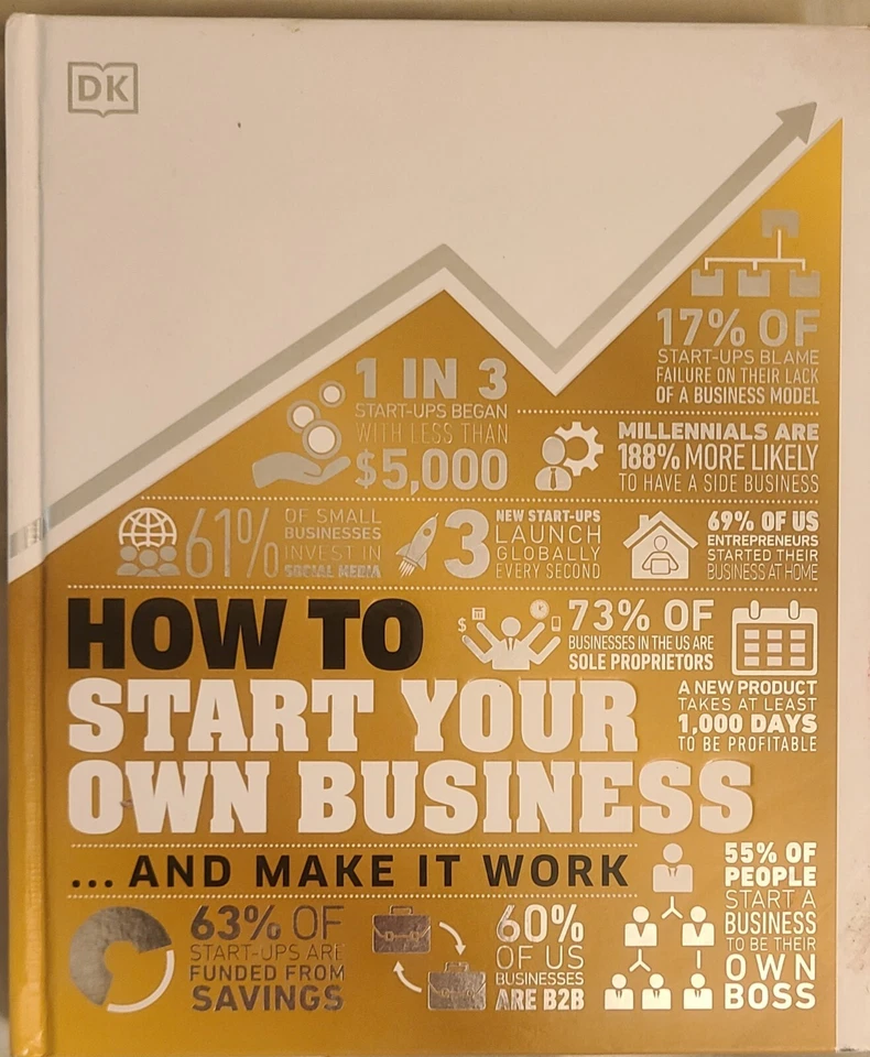 How to Start Your Own Business: And Make it Work  Foto 1 de 2