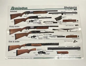 Double Sided Remington Shotgun And Shot Shell Anatomy Advertising Poster 23x17 - Picture 1 of 2