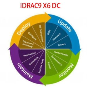 iDRAC9 X6 DataCenter License for Dell Gen16 T460 T660 R560 R660 R760xs R760xa - Picture 1 of 2