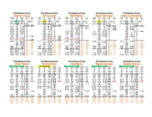 2014 Statis Pro Advanced Baseball Game - Picture 1 of 12