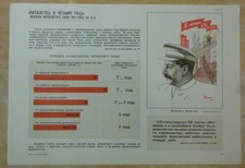 1951 year Soviet Russia STALIN ORIGINAL USSR poster communist great teacher DENI