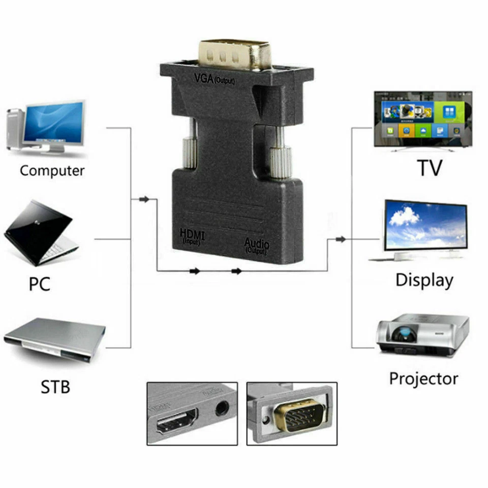 Z Convertidor Adaptador De Enchufe VGA A HDMI Con Salida De Audio Linq VGA-HD227 - Imagen 1 de 1