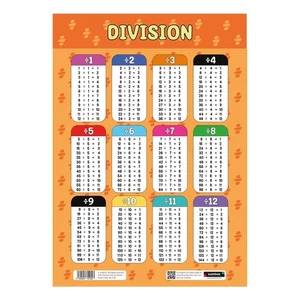 Carteles educativos de matemáticas de división enseñanza aula aprendizaje para niños - Imagen 1 de 9
