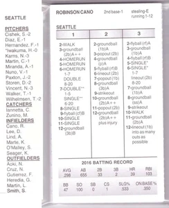 Strat-O-Matic SOM 2016 - Juego de equipo Seattle Mariners - Imagen 1 de 3