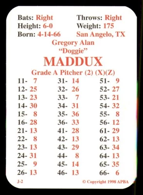 Juego de 20 cartas del equipo de béisbol de la APBA 1998 - ATLANTA BRAVES Foto 1 de 4