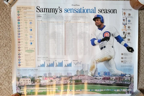 1998 Chicago Tribune Sammy Sosa Poster Sammy's Sensational Season 66 HR's Cover