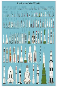Rockets of the world All country army Poster printing 42x60cm THROWBACK - Picture 1 of 1