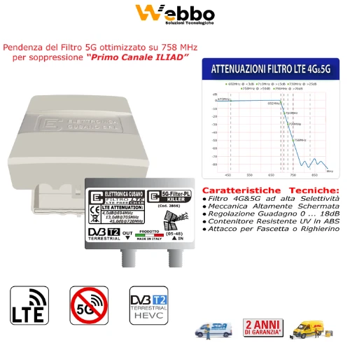 Filtro Antenna TV LTE 5G Alta Selettività 5G-Filter-PL KILLER  anti interferenza - Immagine 1 di 4