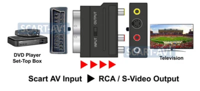 2-Way RGB Scart To Composite RCA S-Video Audio Game Adapter - Image 1 of 4