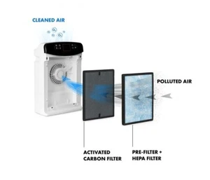 Klarstein 5 in 1 Luftreiniger HEPA Ionisator Sterilizer UV Luftbefeuchter 60m2 - Bild 1 von 8