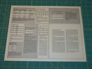 SPI "Wacht am Rhein' Charts & Tables Sheet. Excellent Condition FREE SHIPPING - Picture 1 of 3