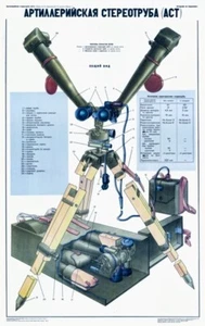 Amazing Soviet Russia USSR AST Artillery 'Rabbit Ears' SCOPE Color Poster LQQK 1 - Picture 1 of 2