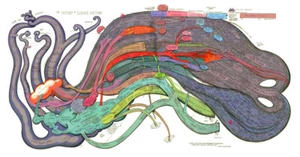 History of Science Fiction Chronological Diagram Map, Full Color, Very Detailed - Picture 1 of 1