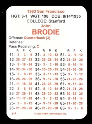 1963 APBA NFL Football Season From 2O2O - San Francisco 49ers Team Set - Image 1 of 3