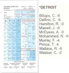 Strat-O-Matic SOM NBA Basketball 2006-07 - Set squadra Detroit Pistons - Foto 1 di 1