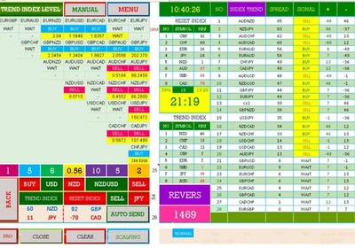 Par de tendencias de divisas Foto 1 de 3