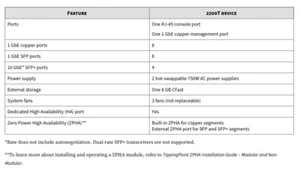 Trend Micro TippingPoint  TPT70003 Threat Protection System 2200T - Picture 1 of 2