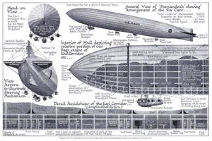 AIRCRAFT 1017 U.S.S. Shenandoah Diagram 1925 12 x 18 - Picture 1 of 6