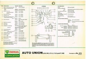 TABLEAU DE LUBRIFICATION ET D'ENTRETIEN DKW (AUDI) JUNIOR F11 / F12 & F102 1959-66 BP