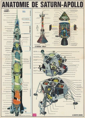 NASA Poster America's Space Flight Program Missions Decor 1969 Wall Art Print - Image 1 of 2