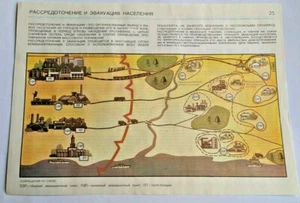 VTG Soviet Poster Chernobyl Radiation ORIGINAL fallout stalker2 Nuclear USSR 25 - Picture 1 of 4