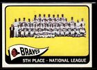 1965 Topps Baseball Team Card Milwaukee Braves #426