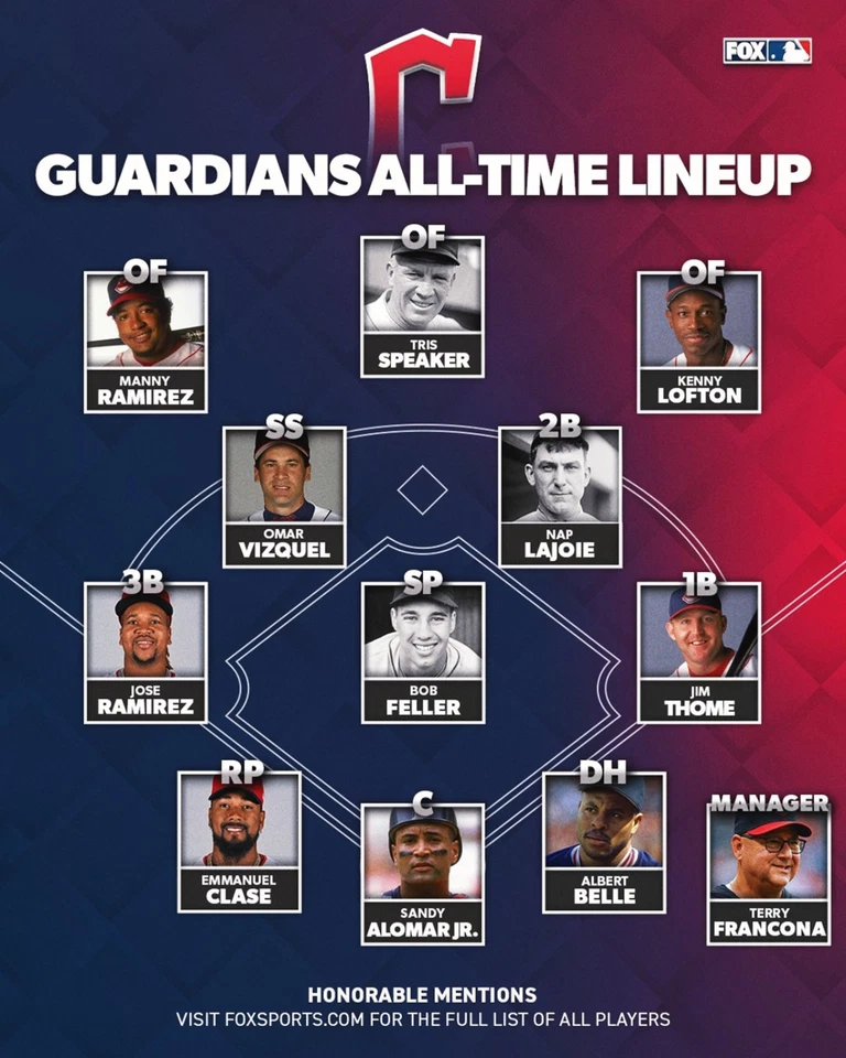 CLEVELAND INDIANS GUARDIANS  All-Time Lineup 8x10 photo  photo JIM THOME - Image 1 of 1