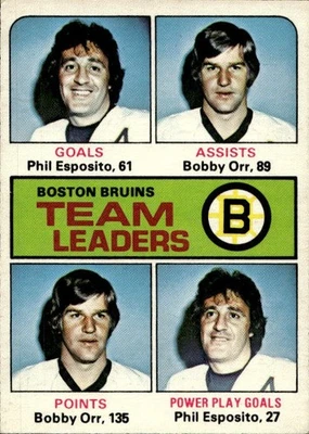 1975-76 O-Pee-Chee SET BREAK #314 Bruins Leaders/Phil Esposito/Bobby Orr Crease - Image 1 of 2