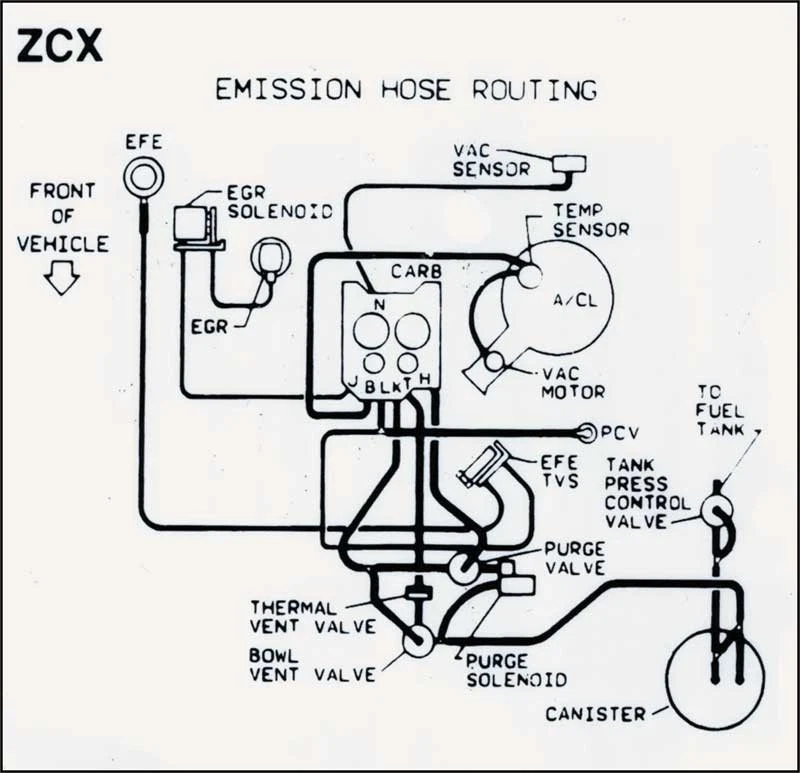 1987 Chevrolet Camaro Caprice Monte Carlo 5.0L ZCX Emission Hose Routing Decal - Image 1 of 1