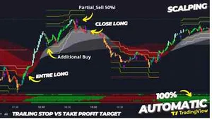Buy Sell 100% Non Repaint Indicator TradingView TradeAgent Pro - Picture 1 of 5